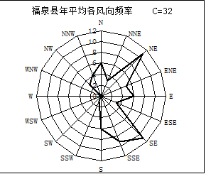 3.1-2